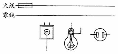 把下图中的三孔插座,灯泡与控制灯泡的开关接到电路的火线和零线上去