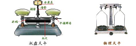 判断天平是否平衡要吧要把指针左右押运幅是否起先来判断