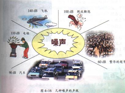 噪声随着距离,材质,扩散面对噪声强度的不断削弱环境破坏噪声的图片
