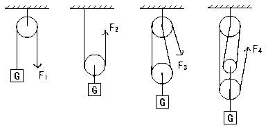 2-5中各个轮轴的"轮和"轴 2.使用轮轴和斜面时,是省了力还是费了力?