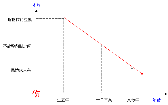 土地的誓言板书设计图片